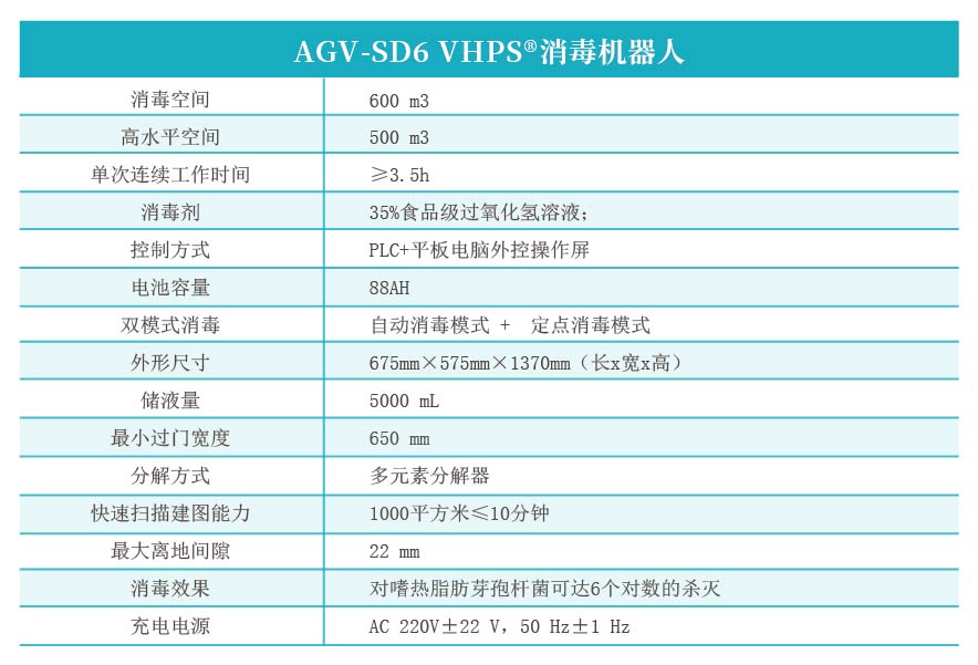1655362858624880k4cZ.jpg AGV-SD6 VHPS®消毒机器人.jpg